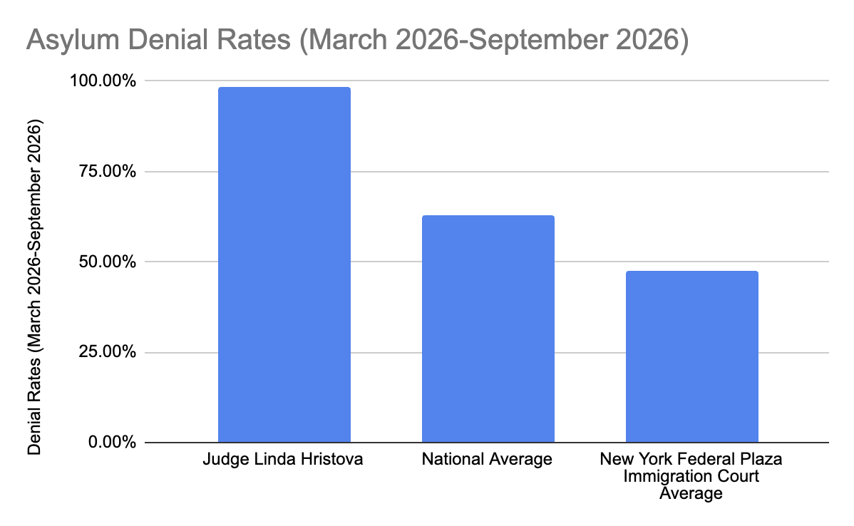 Data source: Trac Immigration